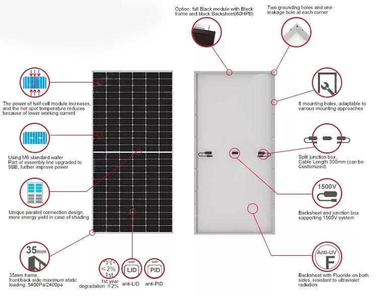 Moduli solari LONGi all'ingrosso Pannello fotovoltaico a 72 celle Pannello solare mono 440W 450W 460W