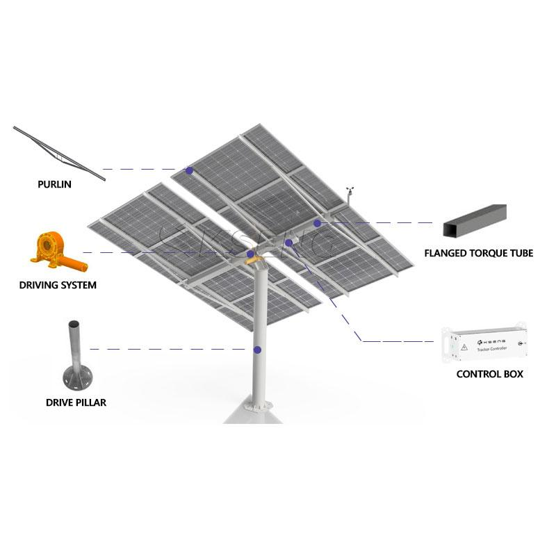 Strutture di inseguimento solare a singolo asse del sistema di energia solare del controller di monitoraggio del fotovoltaico