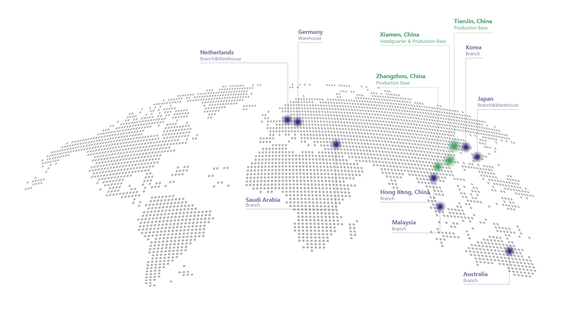 single axis solar tracking system global layout (2)